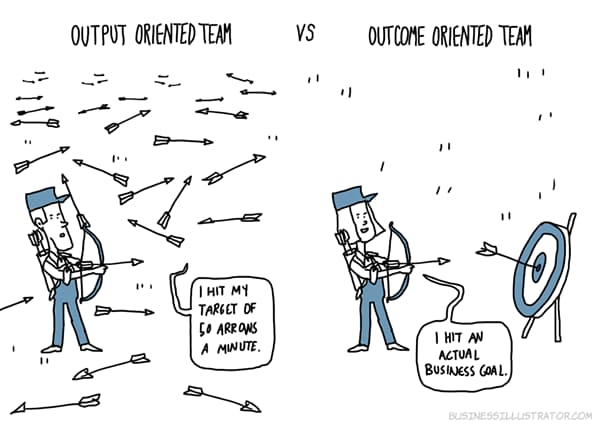 Output vs. Outcome Oriented teams