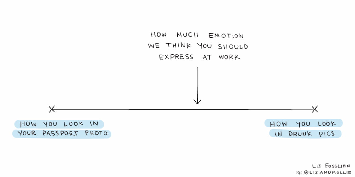 A graph showing how much emotion we think you should express at work and how that is closer to how you look in drunk pics than it is how to how you look in your passport photo