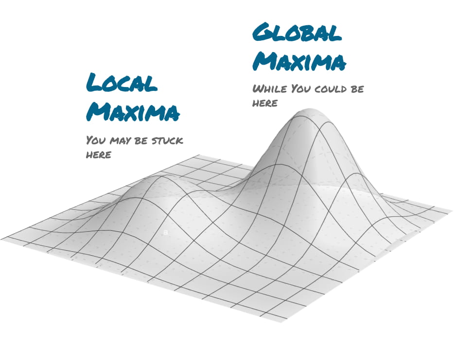 A mesh graph showing local vs. global maxima and how you could be striving for higher goals